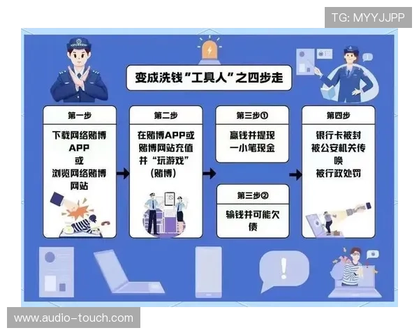 网上真钱赌场如何避免陷入赌博陷阱保障娱乐安全